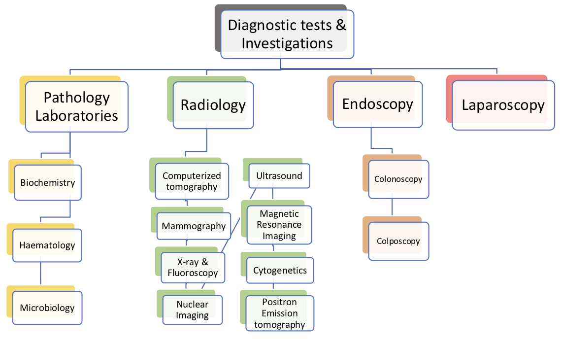 Diagnostics Apeksha Hospital